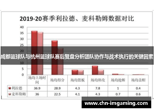 成都篮球队与杭州篮球队赛后复盘分析团队协作与战术执行的关键因素
